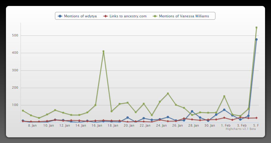 Topsy Comparison #2 Screen clipping taken: 2/5/2011 2:38 PM