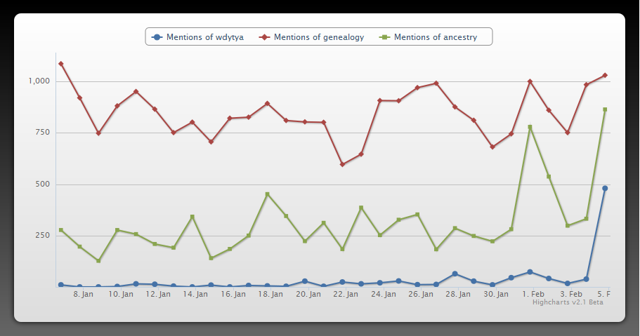 Topsy Comparison #3 Screen clipping taken: 2/5/2011 2:44 PM